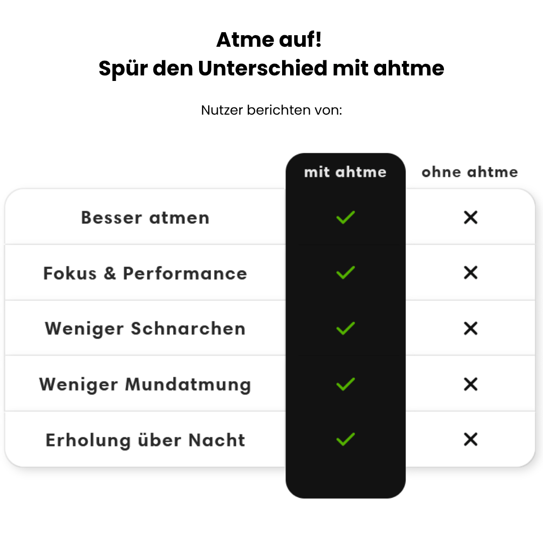 Tabelle mit Benefits