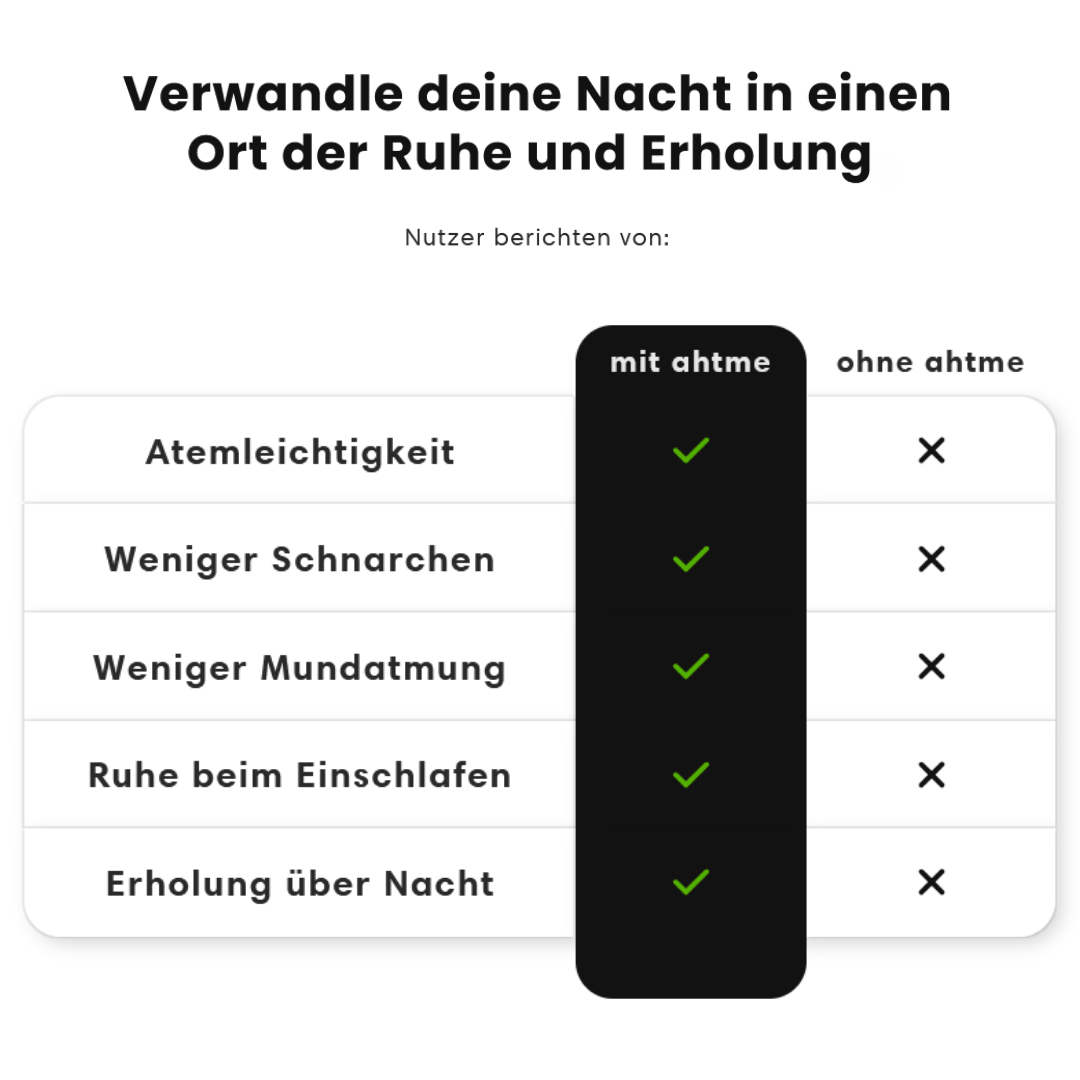 ahtme Nasenpflaster