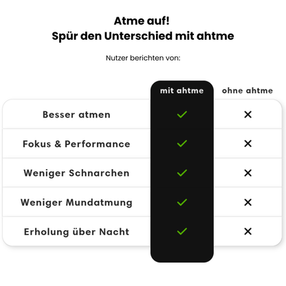 Tabelle mit Benefits